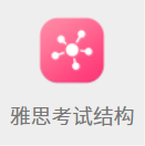 雅思考试结构